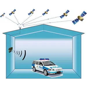 Foto como funciona el repetidor GNSS de Roger